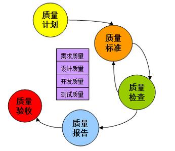 企业标准化的程度,反映企业管理水平的高低.企业要保证产品质