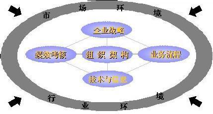 如何向信息化标杆企业看齐_信息化效益评估_信息化咨询_信息化文库_e-works