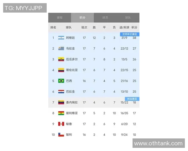 深圳排球队在世界杯预选赛中以62分稳居积分榜首位 深圳排球队在世界杯预选赛中以62分稳居积分榜首位