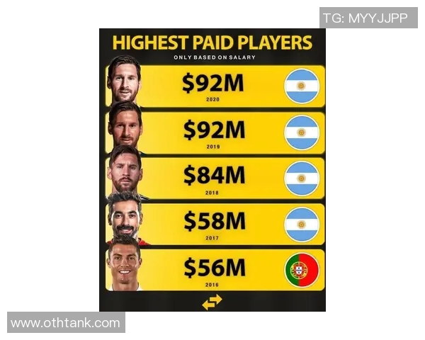 全球足球明星财富排行榜揭晓谁是收入最高的球员及其背后的商业帝国