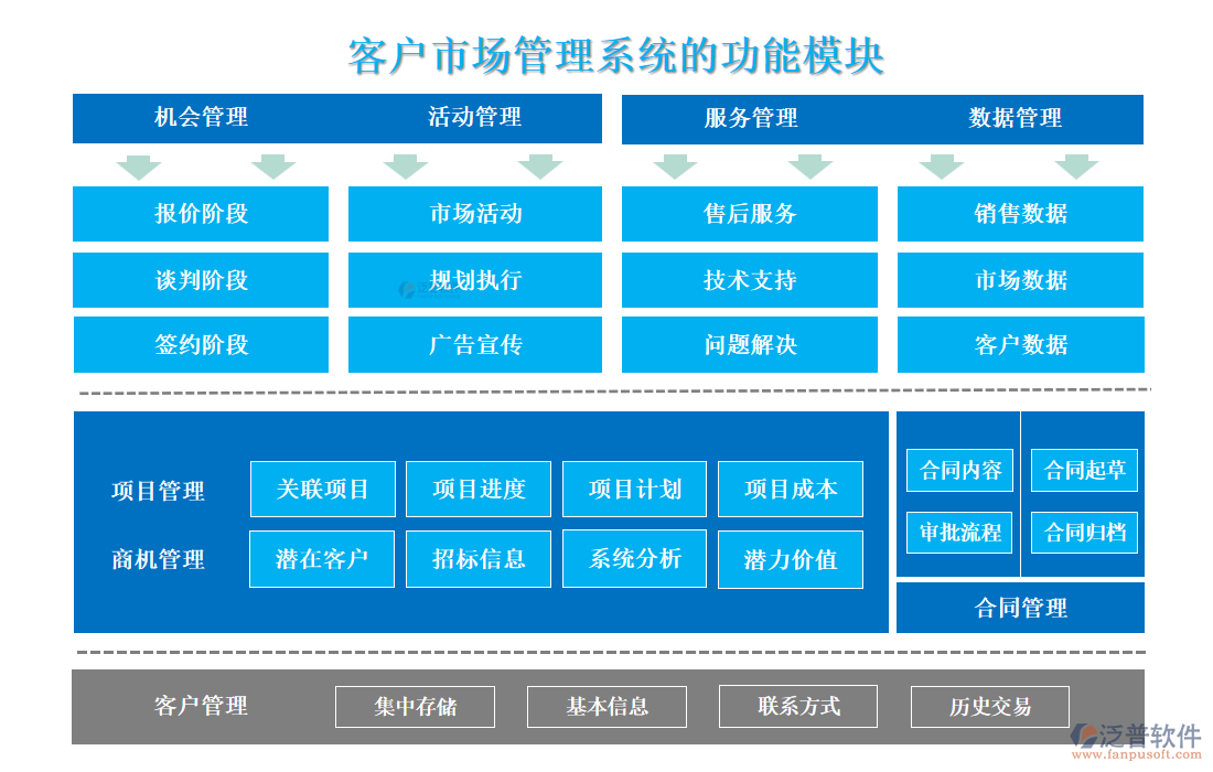 企业管理新范式 客户市场管理系统如何驱动市场趋势、活动规划、销售业绩与数据洞察