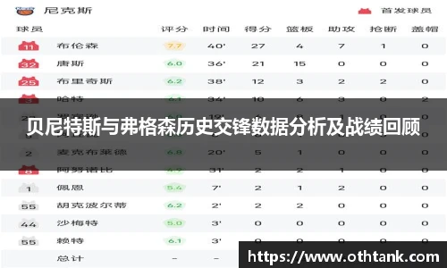 贝尼特斯与弗格森历史交锋数据分析及战绩回顾